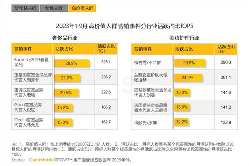 QuestMobile 2023年度報告揭示 網(wǎng)民規(guī)模達(dá)12.24億，月均上網(wǎng)160小時，滁州電商銷售展現(xiàn)新活力