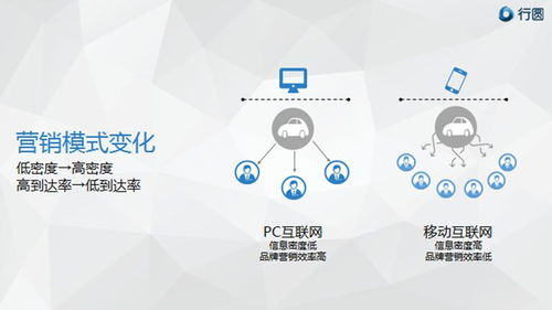 移動互聯(lián)時代，汽車營銷如何以“花心”破局？——滁州互聯(lián)網(wǎng)銷售模式新探
